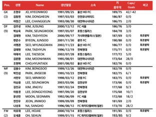 홍명보호, 동아시안컵 출전할 대표팀 명단 확정…7명이 최초 발탁