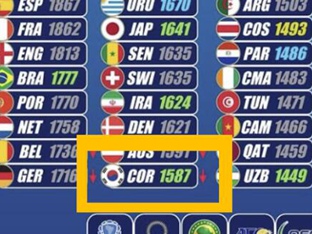 홍명보호, 하늘이 돕는다!…2026 월드컵 조추첨 '한국 최초' 2그룹 유력→32강 넘어 16강 겨룰 만하다