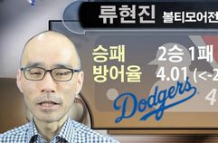 [대니얼 류포트1] 류현진 투구내용 분석 및 현지 분위기 총정리!