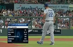 클레이튼 커쇼(Clayton Kershaw) 2014 하이라이트