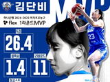 우리은행 김단비, 여자프로농구 1R MVP…통산 13번째, 하나은행 고서연 생애 첫 MIP[오피셜]